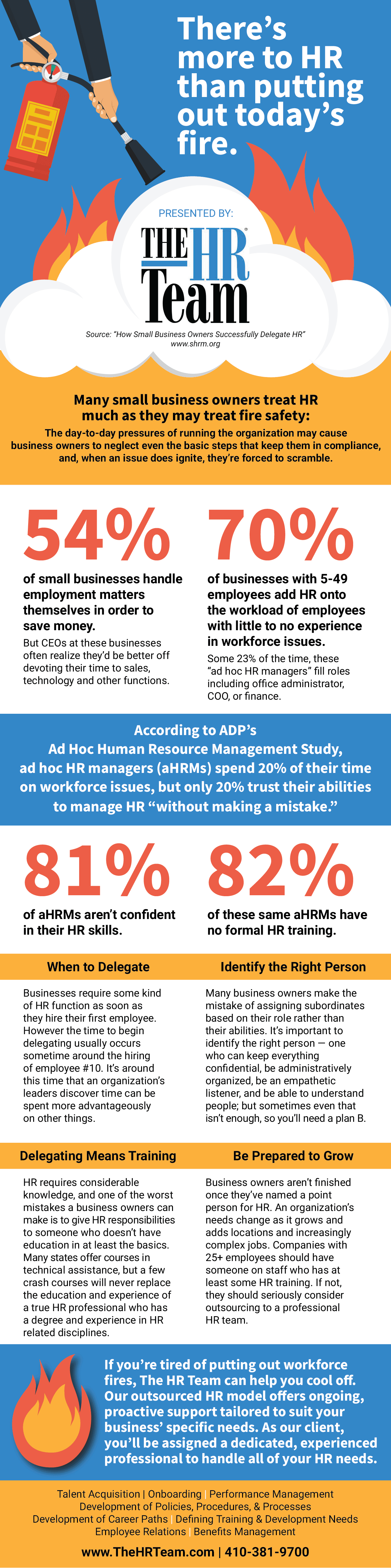 The HR Team-There's more to HR than putting out today's fire